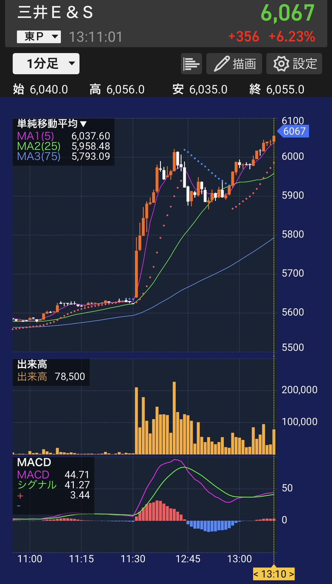 えみ🤱｜兼業スマホトレーダー（育休中）｜株で食費を稼ぐ tweet media