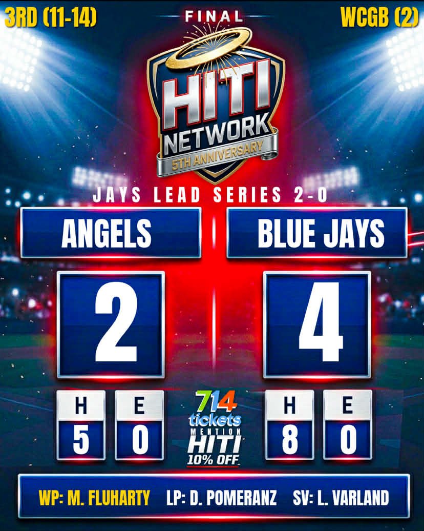 HalosInfield's tweet image. Reality is setting in quickly for this Angel team. However they did make it interesting at the very end. 

#RepTheHalo #HalosInTheInfield #Angels