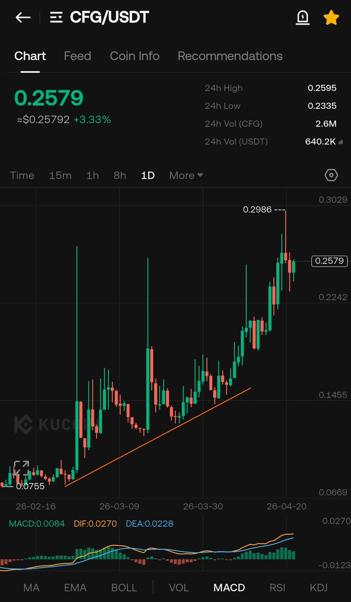 Crypto Hashmi 💣💥 tweet media