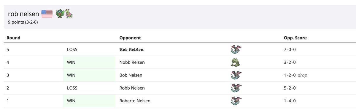 Rob Nelsen tweet media