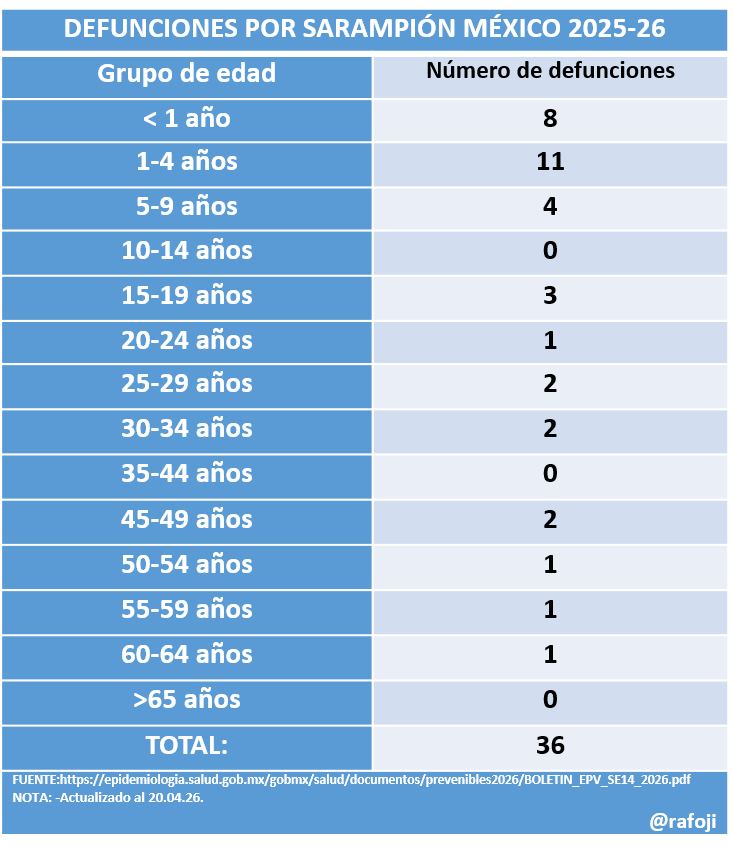 Rafa Fonoy 👨‍⚕️🩺 tweet media