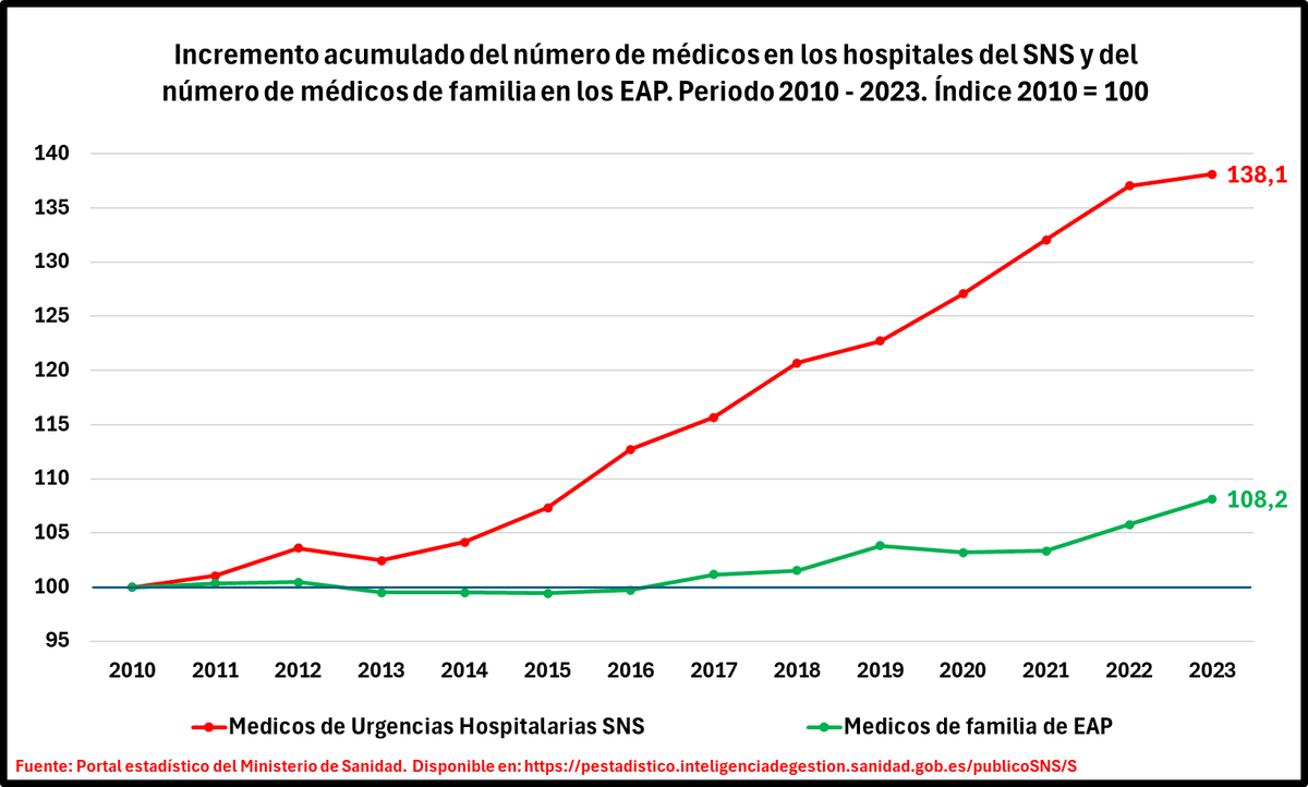 Juan Simó tweet media
