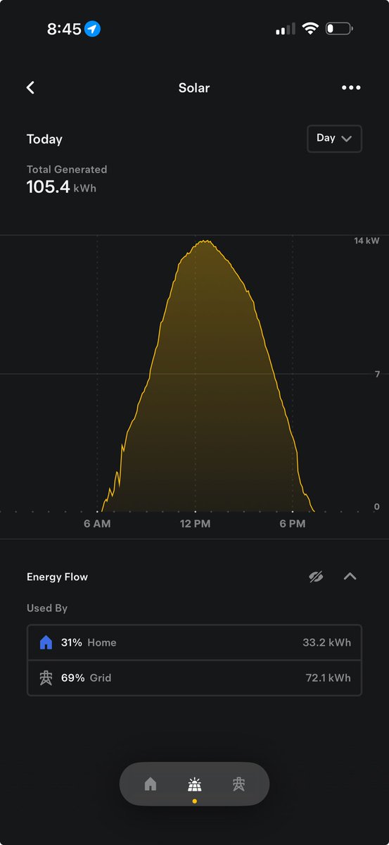 sconym's tweet image. @Tesla @elonmusk why isn’t the usage / energy flow info available in my Tesla app after the latest app updates??? #solar