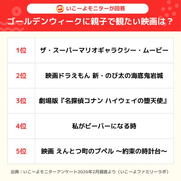 西野亮廣(キングコング) tweet media