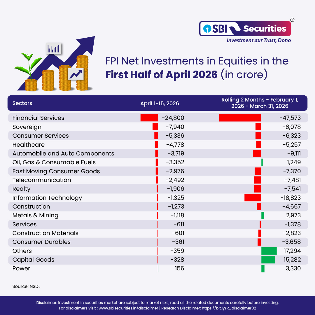 _sbisecurities's tweet image. Rally Without Conviction? FII Inflows Still Absent 

Disclaimer: bit.ly/R_disclaimer02 

#FPI #FPIInvestments #Investments #Trading #StockMarket #SBISecurities #TradingInsights #TechnicalAnalysis #Finance #FinancialLiteracy