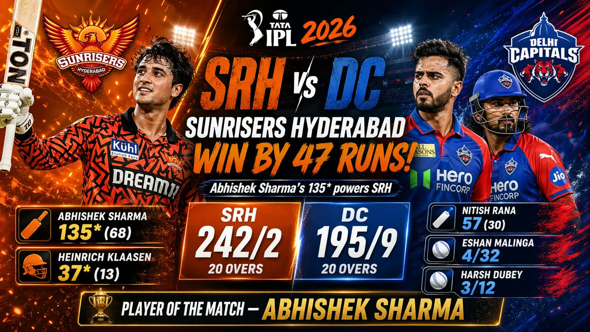 AviatorPlayGame's tweet photo. SRH vs DC Match Result
https://t.co/KKMPGWh1Hy

#IPL2026 #SRHvsDC #SunrisersHyderabad #DelhiCapitals #SRH #DC #AbhishekSharma #HeinrichKlaasen #EshanMalinga #HarshDubey #NitishRana #KLRahul #IPLMatchResult #Cricket #T20Cricket #IndianPremierLeague #Hyderabad #CricketNews #IPLHighlights #MatchReview