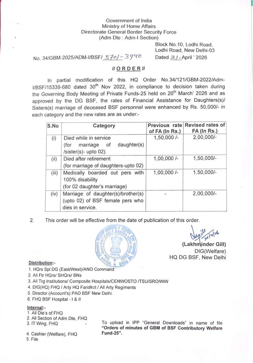 जय हिन्द दोस्तों वंदे मातरम् 
<a href="/BSF_India/">BSF</a> <a href="/BsfAcademyIndia/">BSF ACADEMY INDIA</a> 
आदरणीय सर आजकल की महंगाई को देखते हुए राशि कम है?? फिर भी आपका आभार 
नेशनल लेवल पर वार्ब कि बैठक बुलाने का आग्रह है आपसे उम्मीद करते हैं कि बैठक जल्दी होगी। जय हिन्द