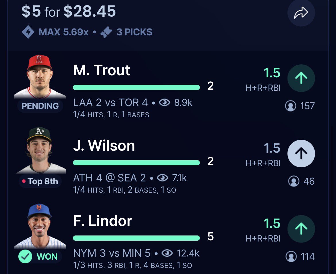Mac_GrindNProps's tweet image. #mlb #locks #Mlbbets 
#Gamblingx #sleeper #prizepick

🔥🔥🔥🔥🔥🔥🔥🔥🔥🔥🔥🔥🔥
