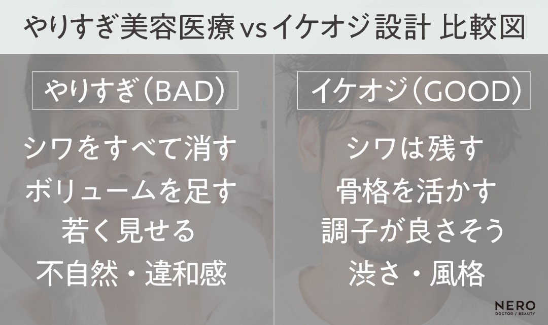 NERODoctor0000's tweet photo. その差は、「シワを消すか、活かすか」にあった。

男性の顔において、適度なシワや骨格の影は、これまで歩んできた「信頼感」と「知性」の象徴。 
すべてを消し去り、表情を失った肌は、逆に男の説得力を削いでしまう。
－－－－－－－－－
【やりすぎvsイケオジ設計】
▶やりすぎ： 情報を消しすぎて「不自然な違和感」へ

▶イケオジ： コンディションを整え「圧倒的な風格」へ
－－－－－－－－－

大切なのはマイナスをゼロに戻すことではなく、今の自分を「最高に調子の良い状態」へ引き上��ること。

では、プロが教える「男の魅力を最大化させる引き算の正解」とは……？

<続>