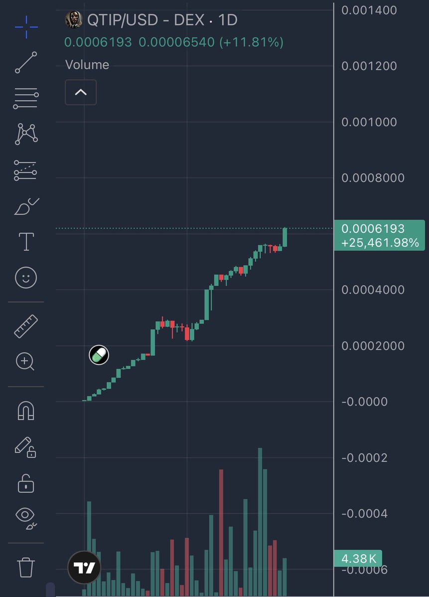 $QTIPTrader tweet media