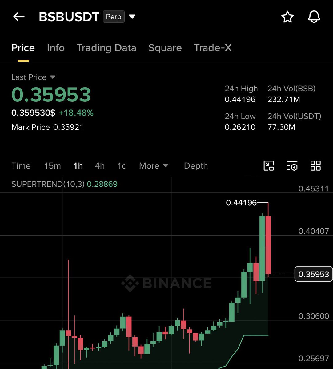 Watcher Oracle tweet media