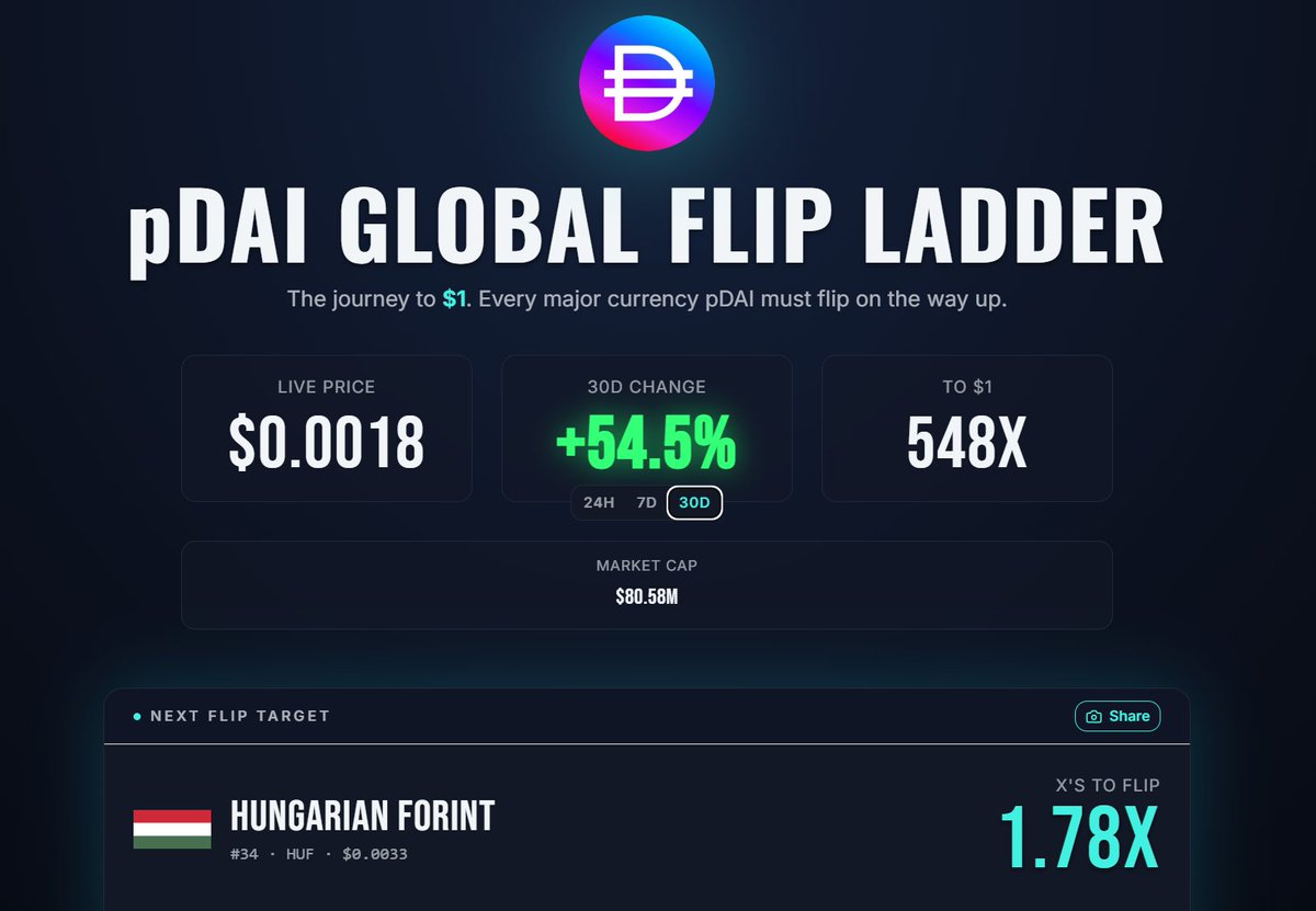 ❤️💛💚💙

pDAI Global Flip Ladder

Perfection.
