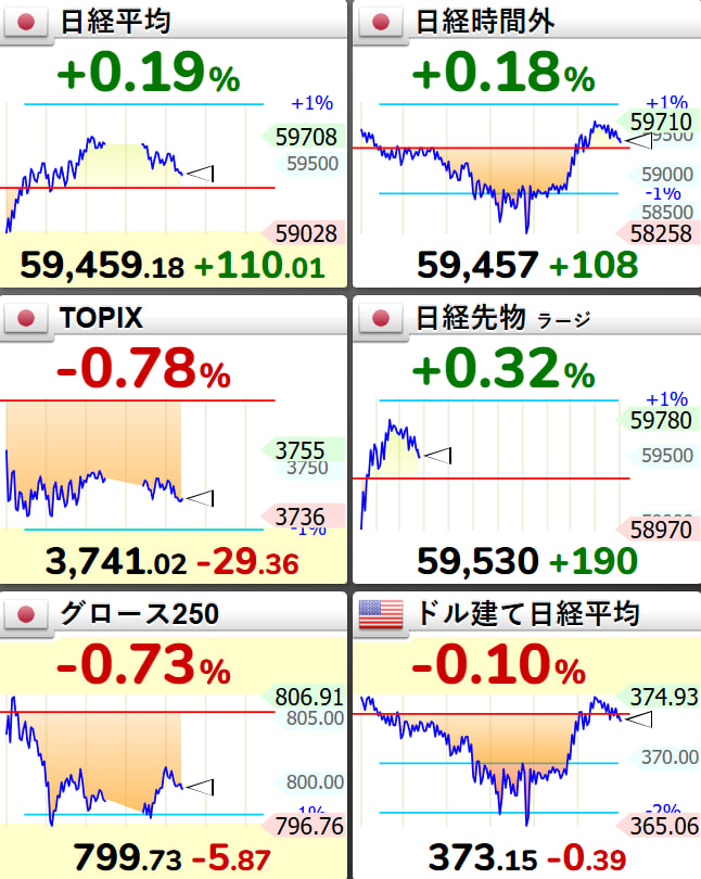 インカム投資家｜資産形成ラボ tweet media