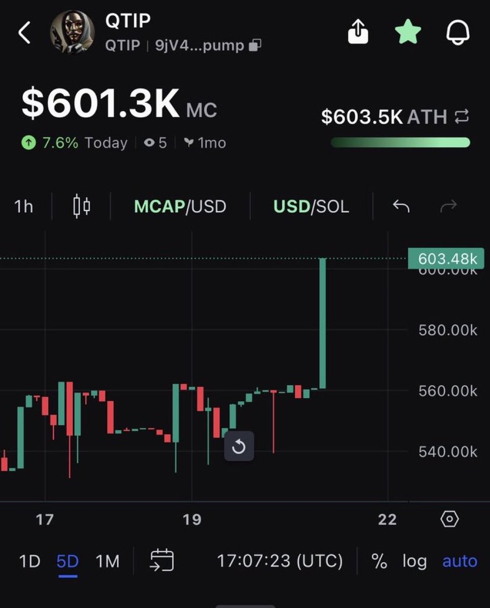 $QTIPTrader tweet media