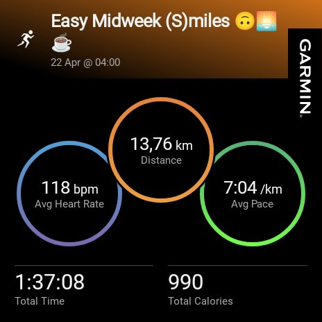 Baba_ka_Peanut's tweet photo. Running in my comfort zone.๐ง๐ฝ๐ค๐พ
#EasydoesIt ๐#Runderful๐ #Consistency๐ค๐พ#MeVersusMe ๐ค#IpaintedMyRun ๐จ https://t.co/pKAQnGhz5K