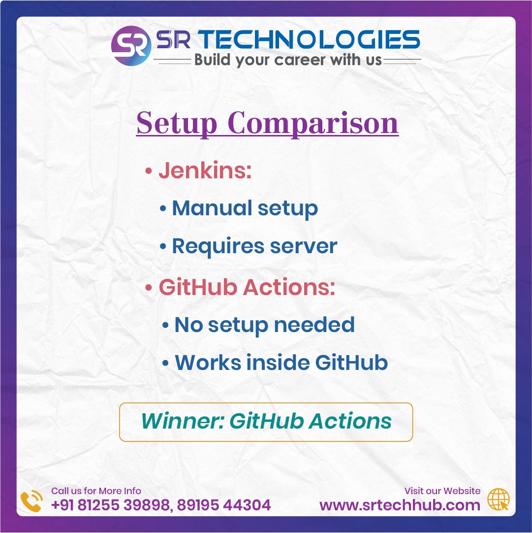 srdevopshub9's tweet image. Jenkins vs GitHub Actions explained in a simple way.

• Jenkins = powerful and highly flexible
• GitHub Actions = simple and easy to use
• Jenkins suits custom enterprise pipelines

#Jenkins #GitHubActions #DevOps #CICD #AWS #Azure #Automation #SRTechnologies #DPenchalaPrasad