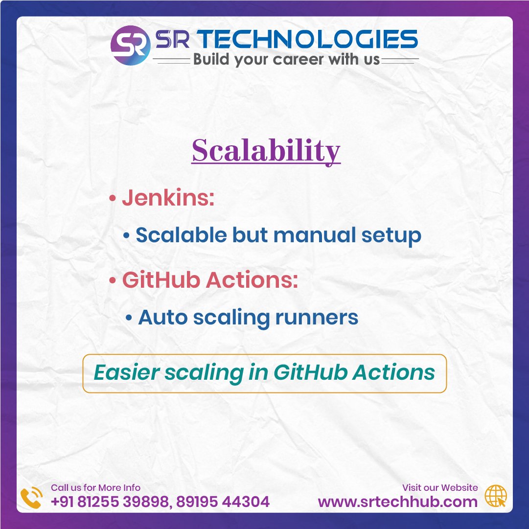 srdevopshub9's tweet image. GitHub Actions

• Built into GitHub
• Event-driven workflows
• Easy to use
• Great for quick setup

Main takeaway:

Jenkins is powerful.
GitHub Actions is simple.
Both are valuable for DevOps roles.

#Jenkins #GitHubActions #DevOps #CICD #AWS #Azure #Cloud #DevOpsTraining