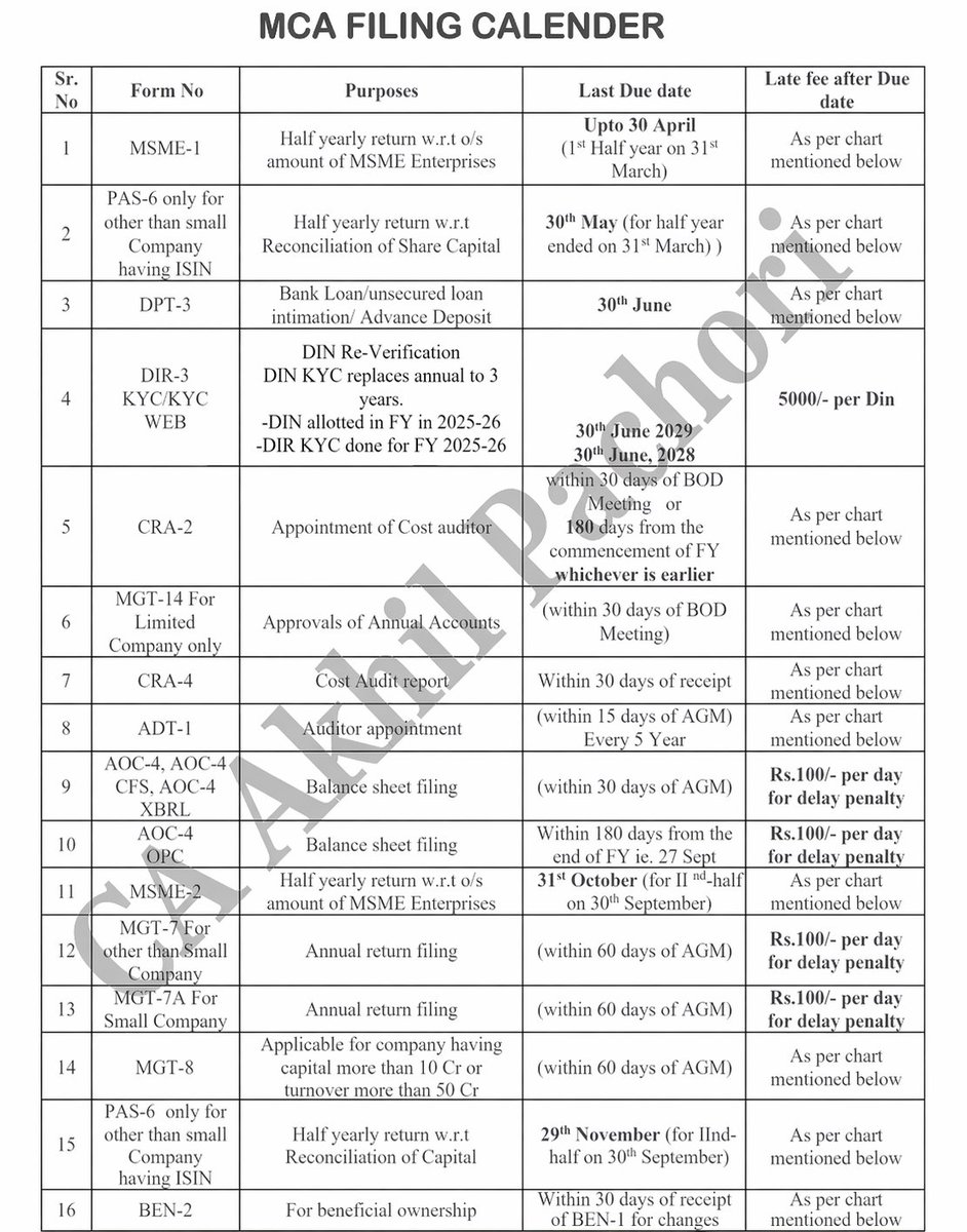 akhilpachori's tweet image. #MCA Filing Calender for a company