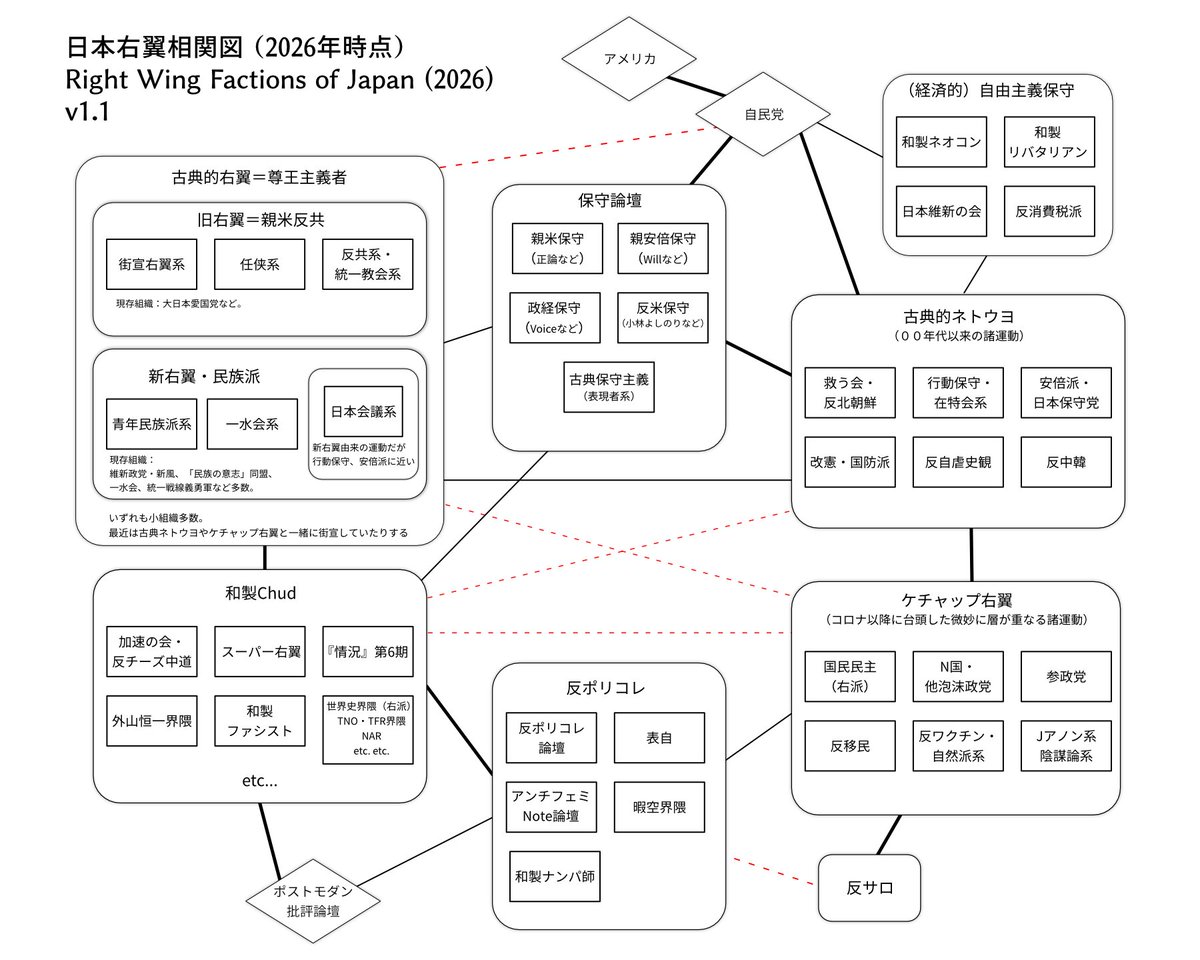 第二ファシンテルン下北沢支部▐┛ tweet media