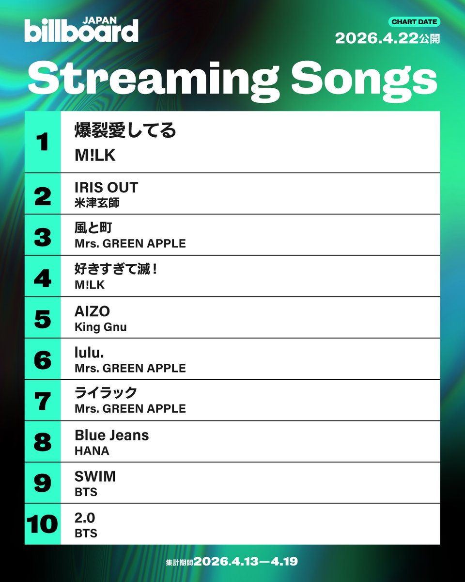 Billboard JAPAN（ビルボードジャパン） tweet media