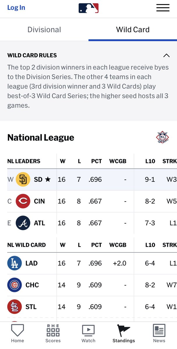 Jbethke5's tweet photo. How’s the weather down there Dodgers fans? 😤🤪 https://t.co/1rzP1mxXvi