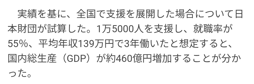 あのさぁ…
通っても平均年収140万のバイトさせるくらいにしか仕上がらないわけ？専門性も何も無いならA型作業所で充分なんだわ。就労移行に意味無いって逆に証明してるじゃん。