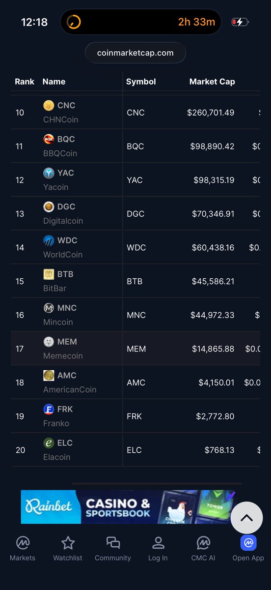 Snapshot on coin marketcap from June 2013.

Franko $FRK had a marketcap of $2k lol

And had me in the top 20 on cmc.

That’s how long I’ve been in the trenches.

The true OGs that yall all look up to remember.

MIM came a little while later. Let me find that screenshot.