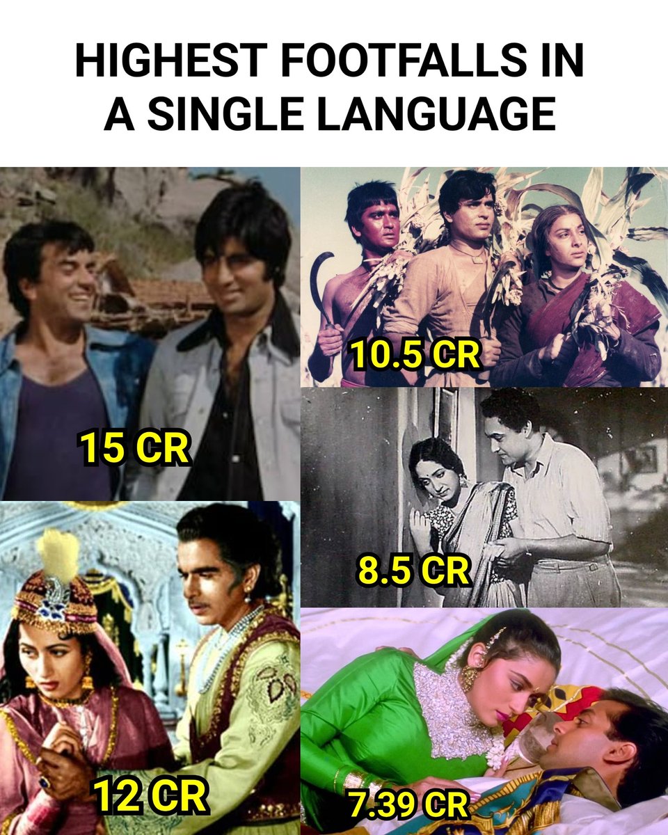 SAMTHEBESTEST_'s tweet image. South can never beat #Bollywood