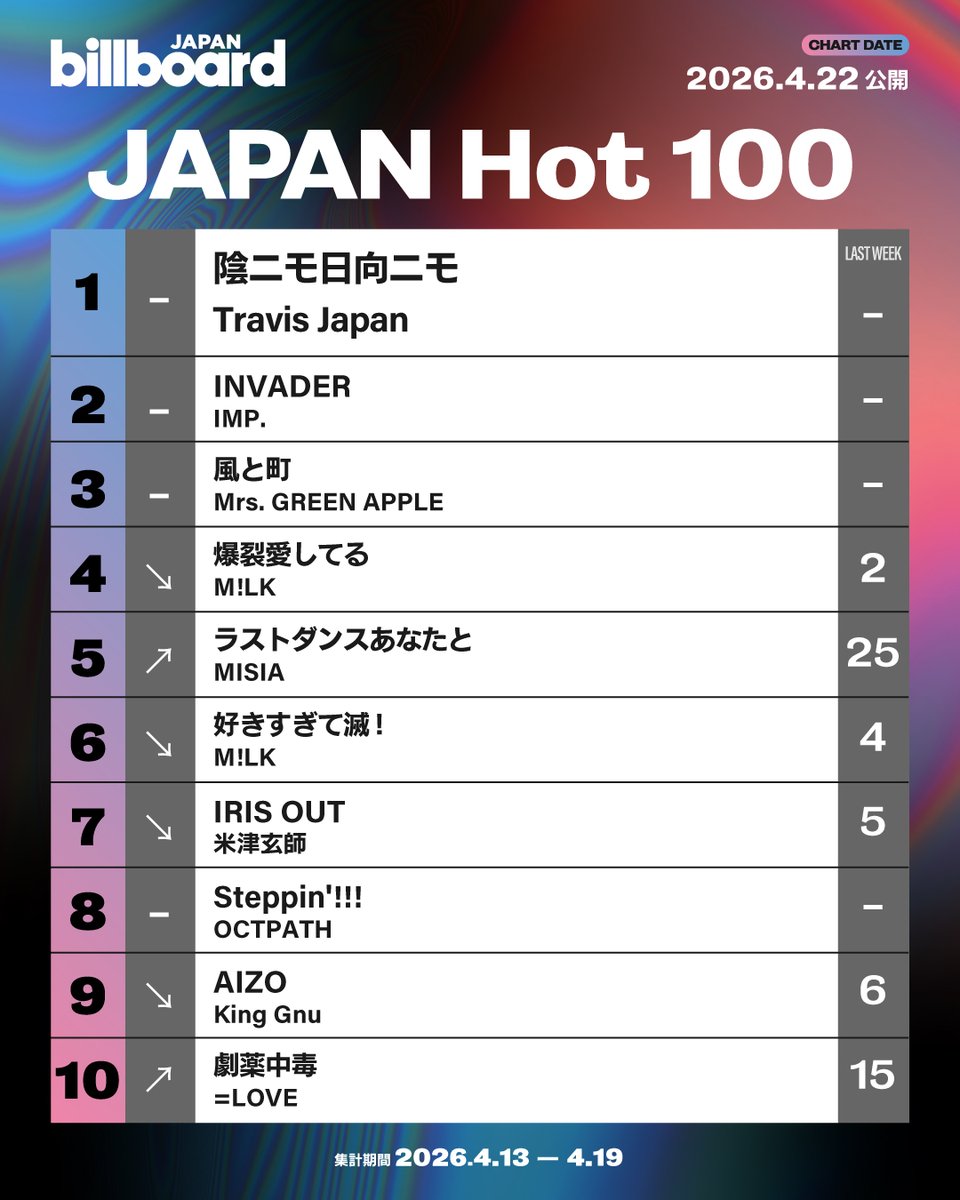 Billboard JAPAN（ビルボードジャパン） tweet media