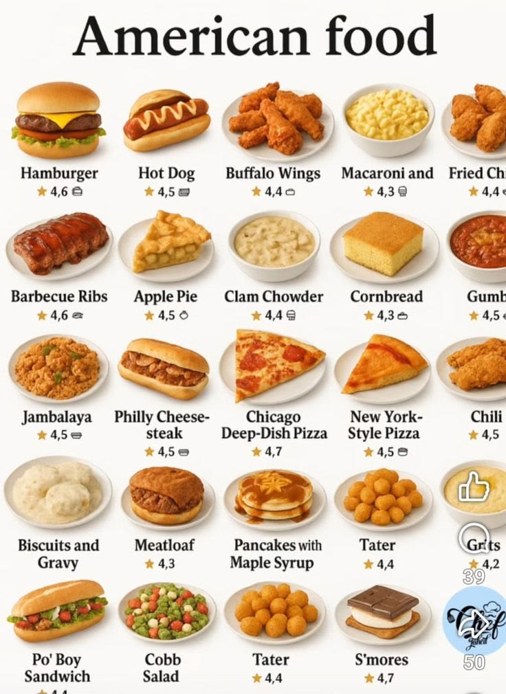 Dos clássicos da culinária estadunidense, qual a melhor comida?