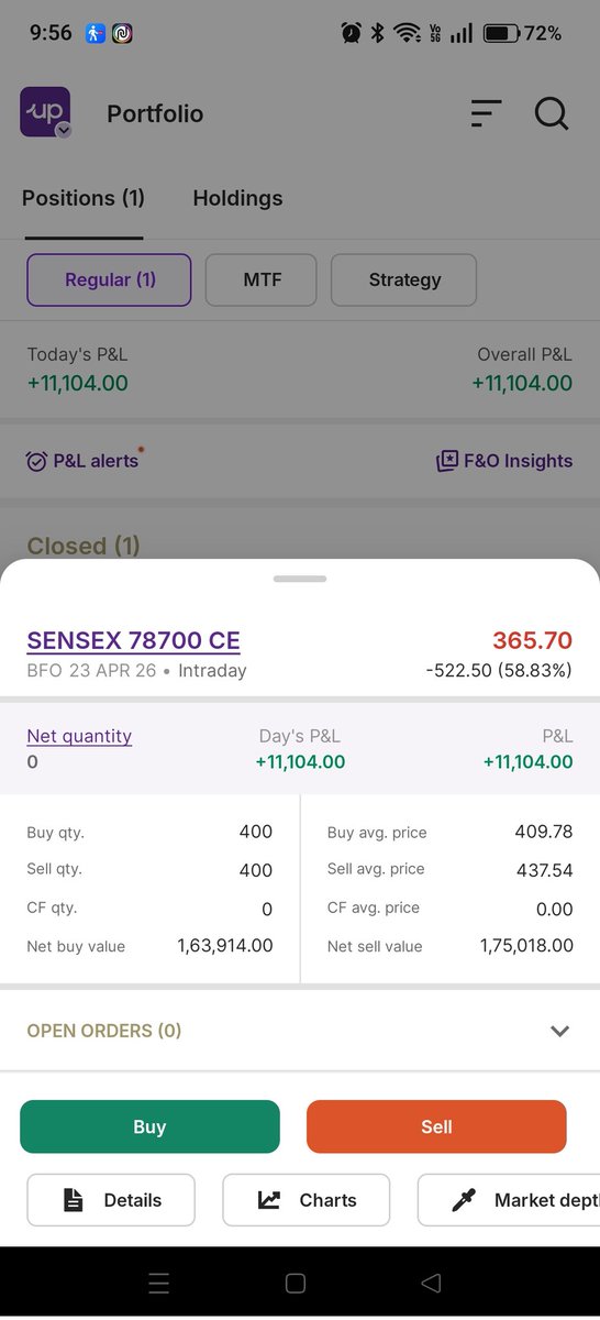 vedul49415's tweet image. Planned only one trade for the day coz yesterday had big profit in this account. It worked in favor despite trading against the trend of the day. Quick exit helped in locking the gains. #scalping #optionbuying #upstox #sensex #nifty50
