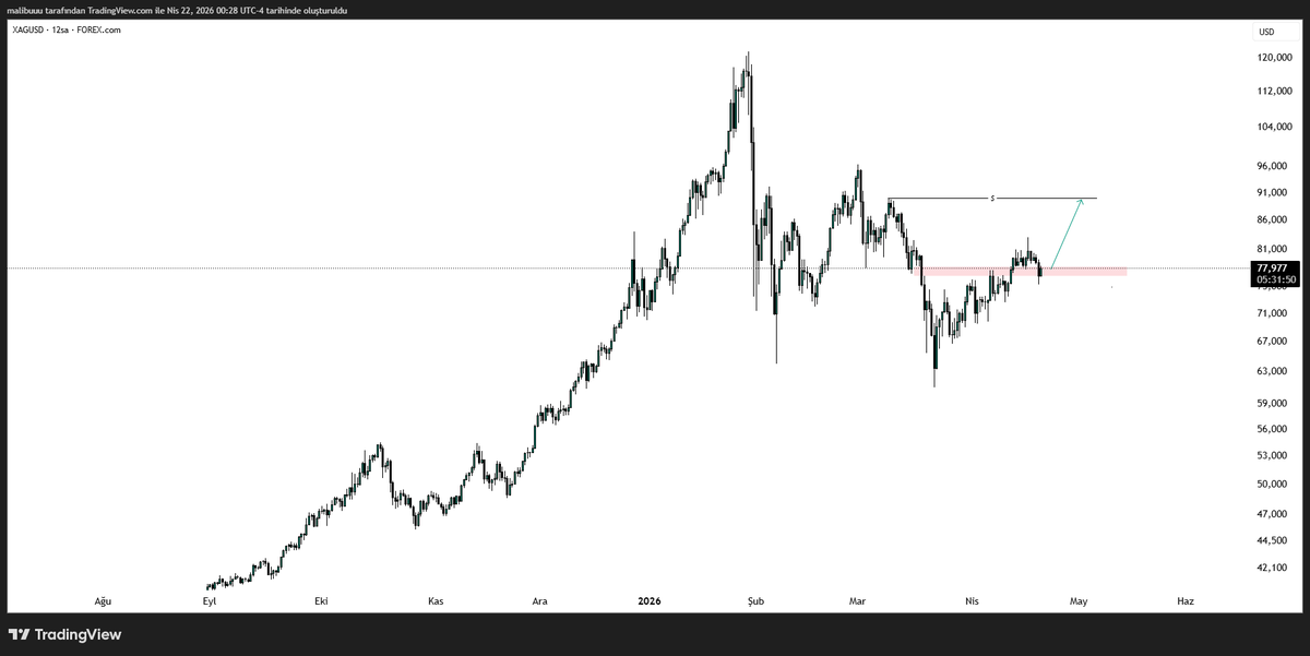 maliibu's tweet photo. #xagusd 

BANA PARA VER ! https://t.co/2ISVlV6s5x