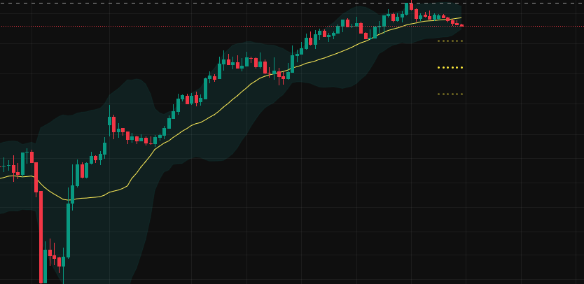 Wize Trader tweet media