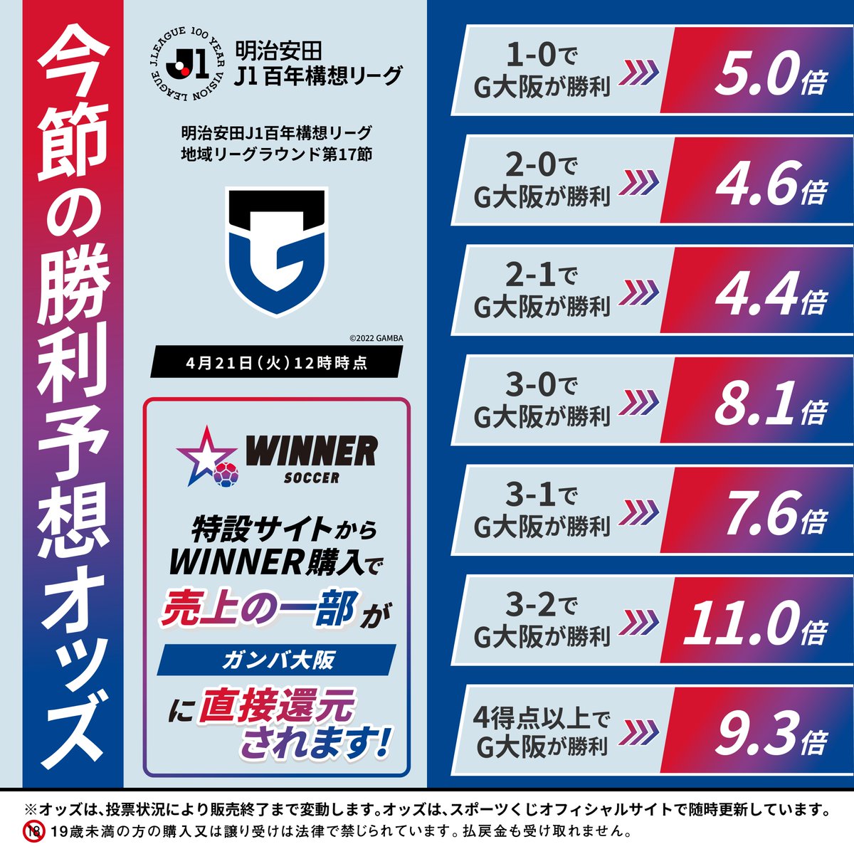 勝つ喜びが倍になる！ #スポーツくじWINNER／ 特設サイトから購入
