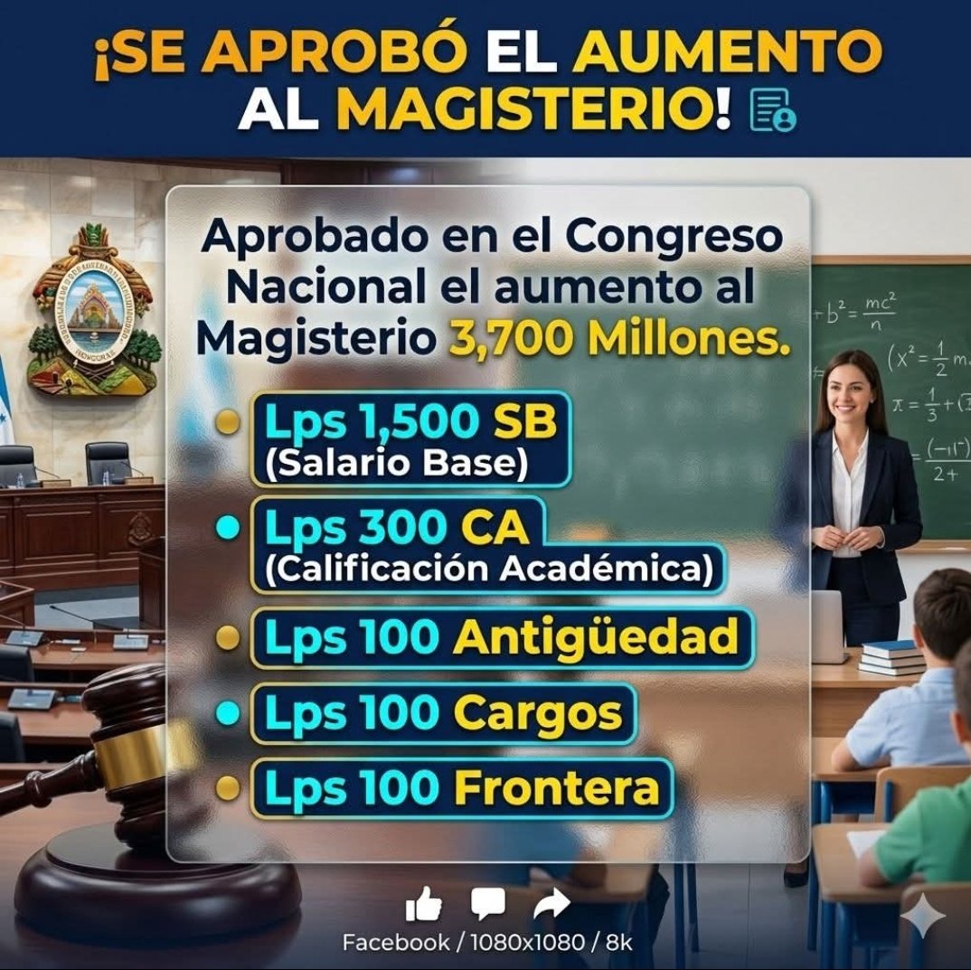 PAPI LE CUMPLIÓ AL MAGISTERIO 

En menos de 100 días, el gobierno de <a href="/TitoAsfuraPHN/">Nasry J. Asfura Z.</a> cumple con los maestros y activa más 3,700 millones para aumentos al gremio magisterial.

Maestros van a estar bien!🇭🇳🇭🇳🇭🇳