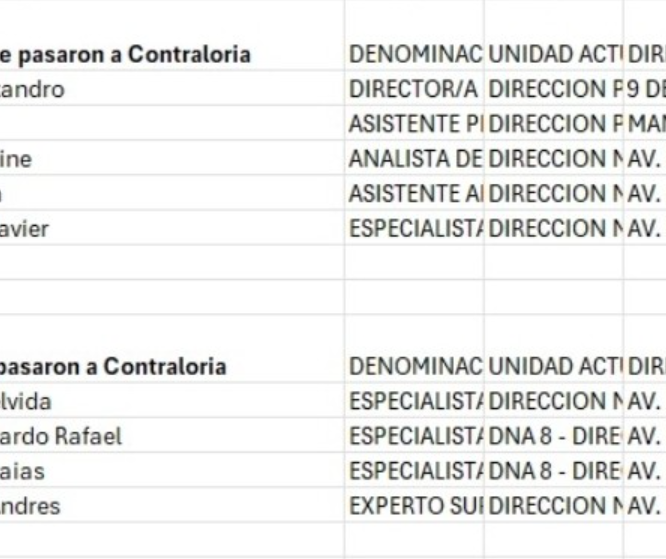 Hace unas horas me llegó una denuncia que duele profundamente y que comienza con esta cita literal:

“Estimada Mónica, se ha fijado que a pesar de todas las denuncias públicas de [presunta] corrupción cometidas por el #Contralor, no existe pronunciamiento de ninguno de los