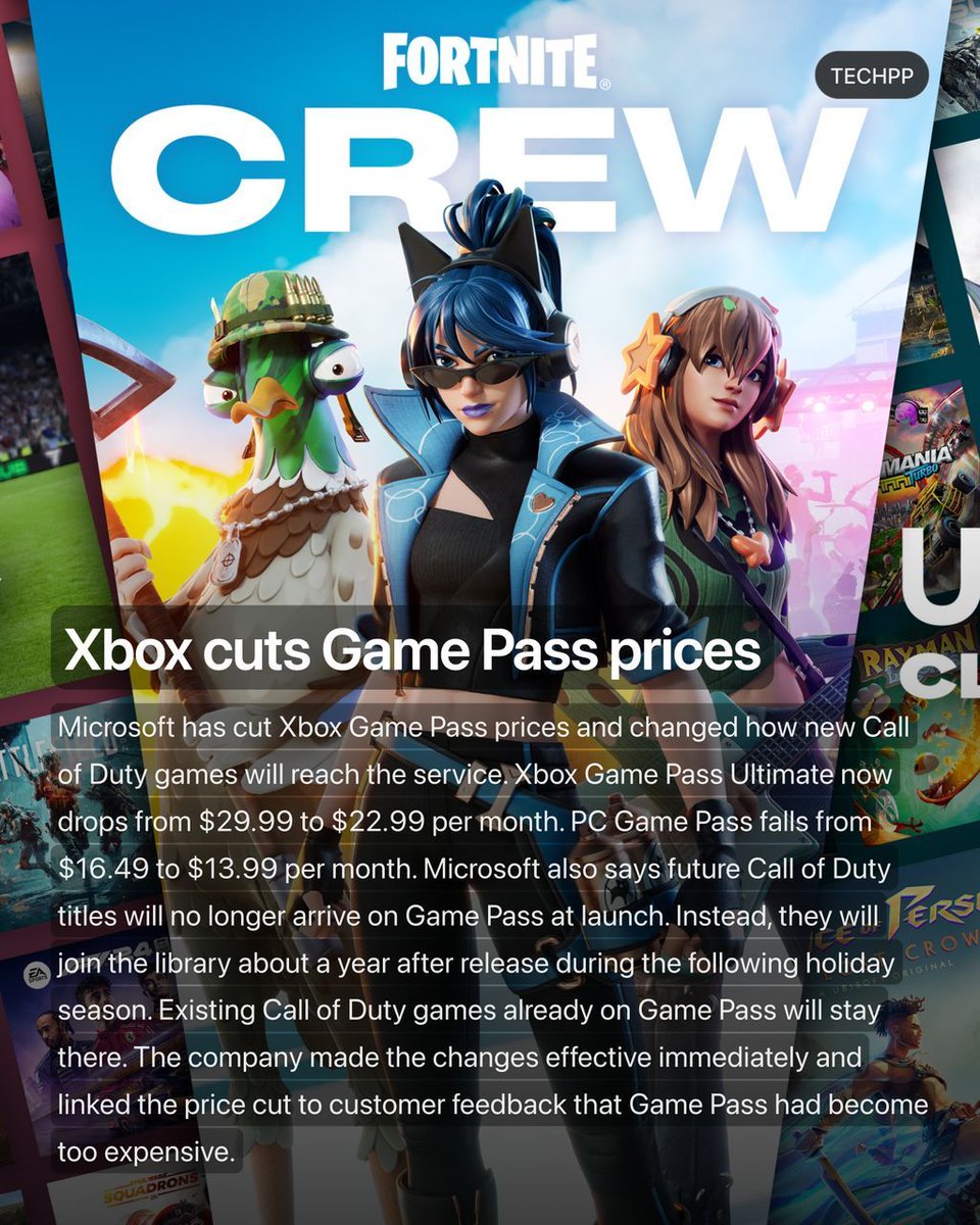 techpp's tweet image. Xbox cuts Game Pass prices

#Microsoft #Launch #Xbox #Game #Pass #GamePass #CallOfDuty #Gaming