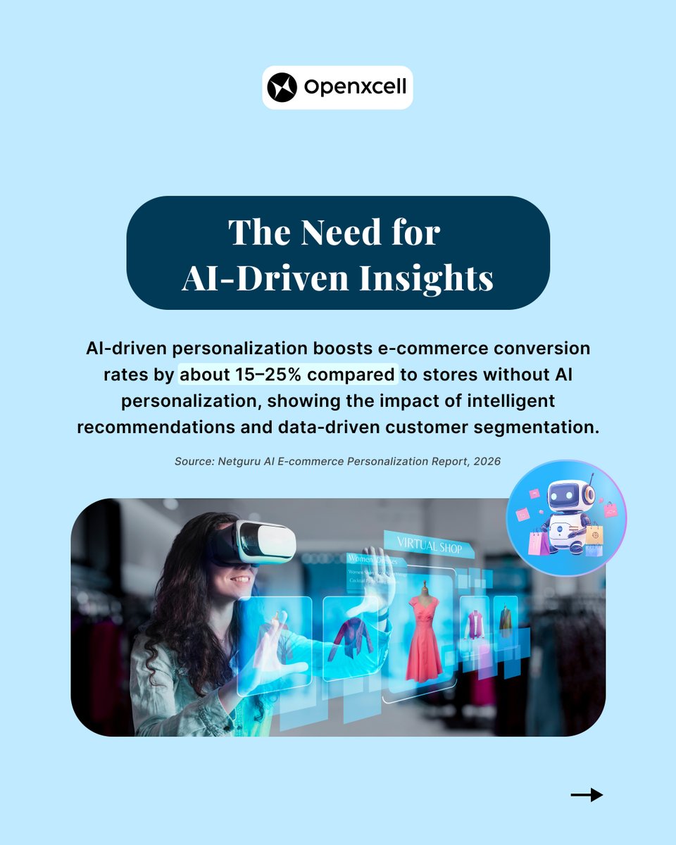 Openxcell | AI Solutions Company tweet media