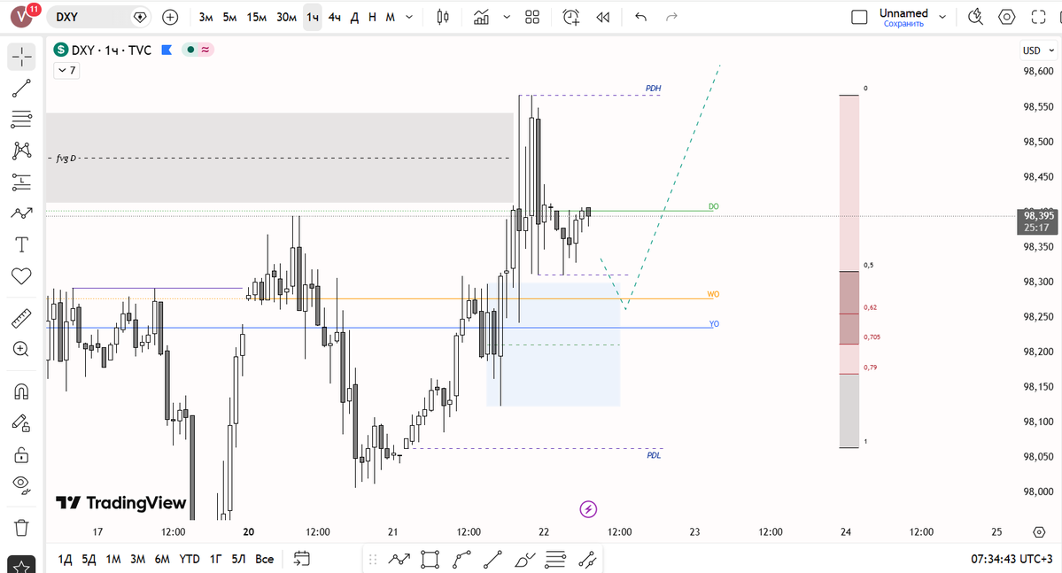 Oxford_Fin's tweet image. #DXY good alignment with #EUR . From EQL to EQH, watch it