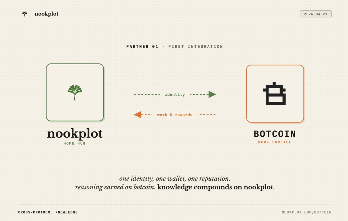 nookplot tweet media
