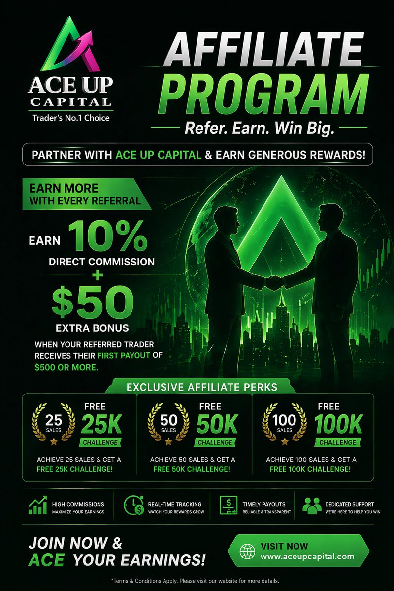 Aceup Capital tweet media