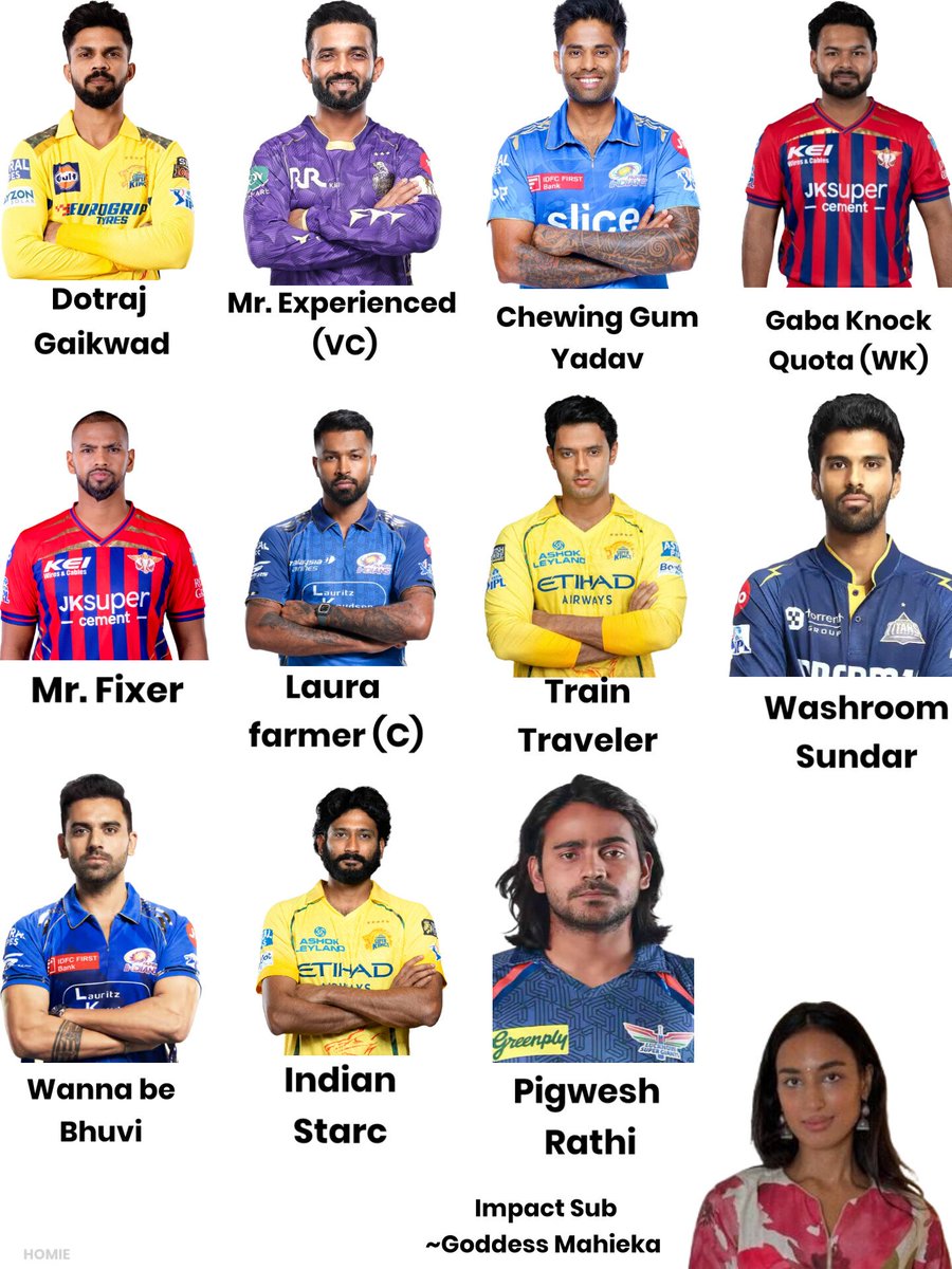 The most invincible team as of now in this IPL?