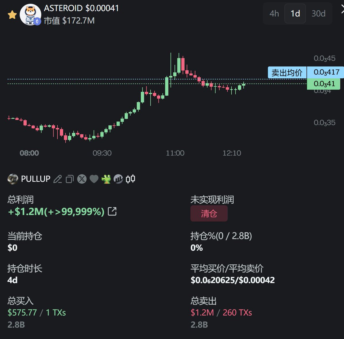 Crypto攻城狮 tweet media