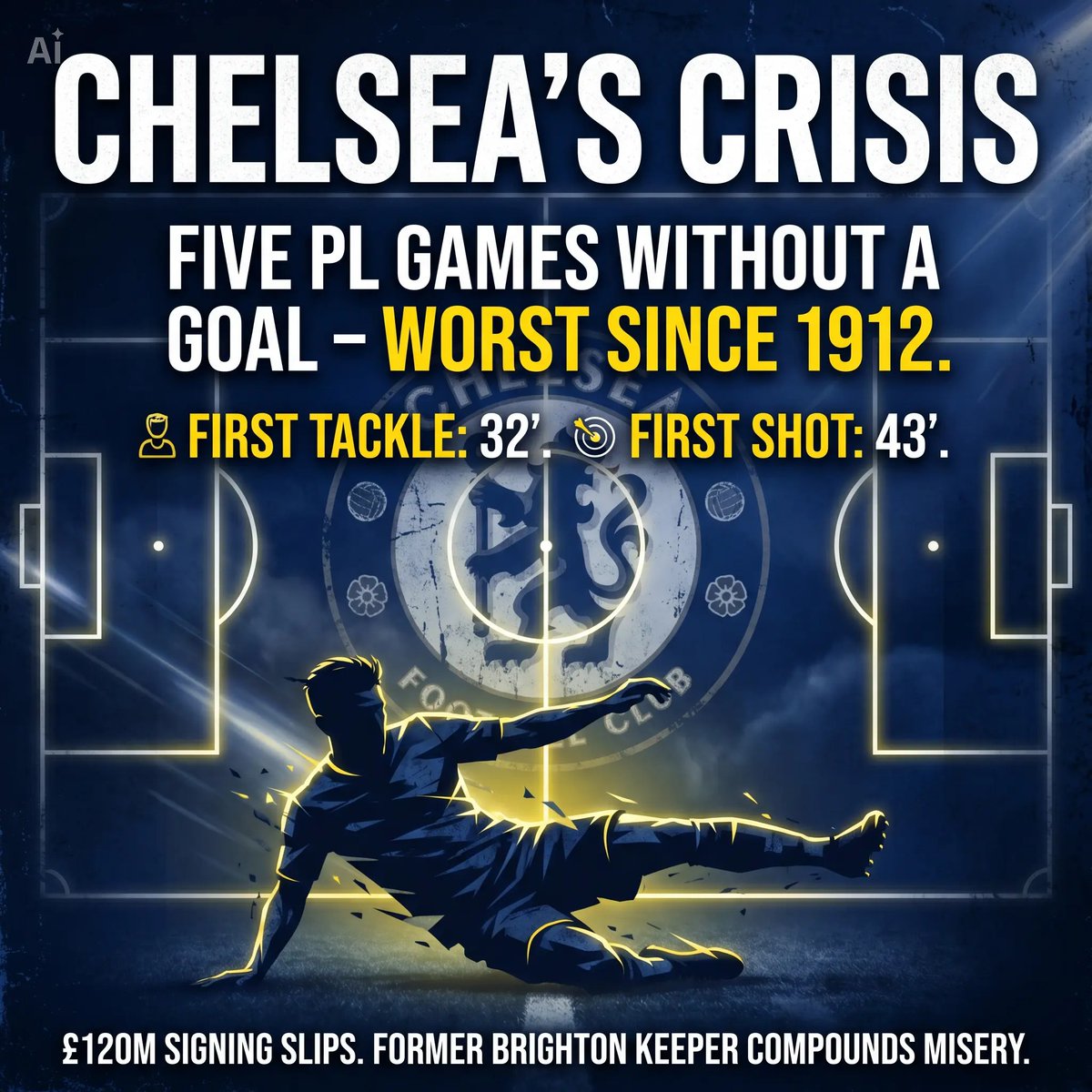 StatsVisuals's tweet photo. 114 years of history... for all the wrong reasons.

#BHACHE #Premier League #ChelseaFC #BrightonHoveAlbion #FootballAnalysis #CFC #BHAFC #LiamRosenior https://t.co/vjEKOCWJSq