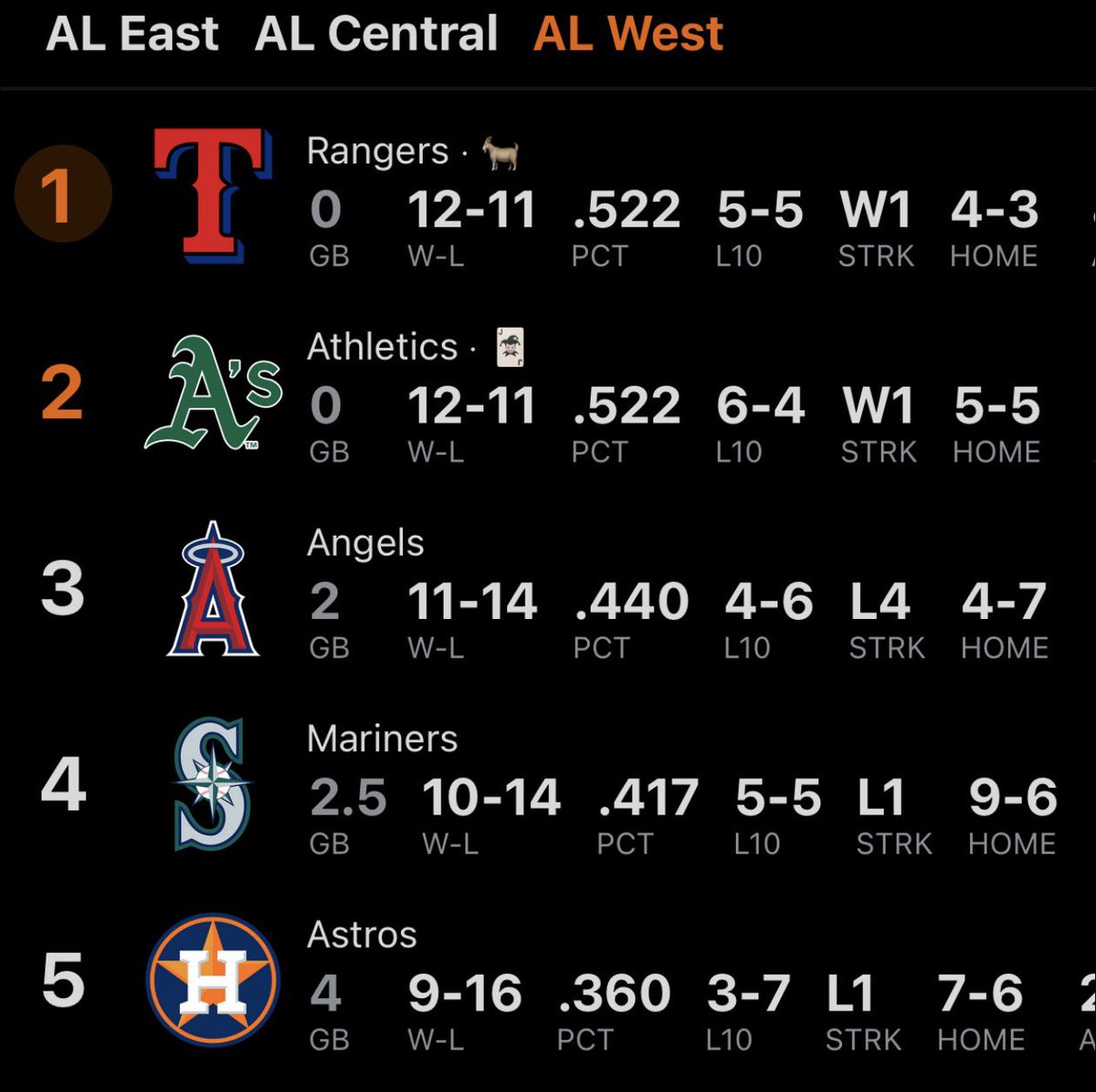 Altuve Better tweet media