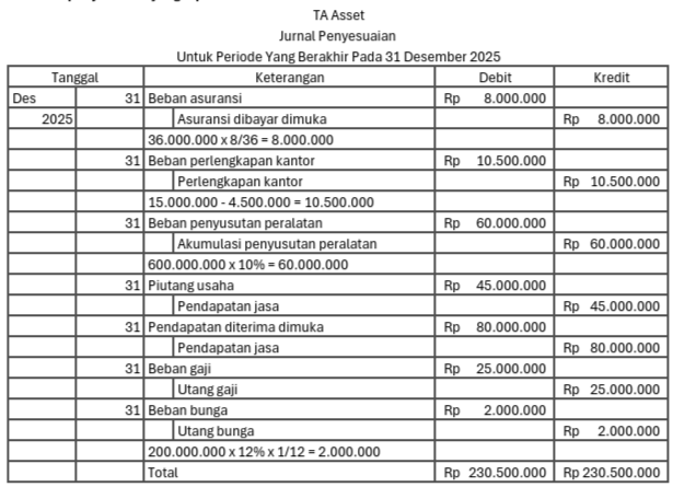 Jasa Joki Tugas Akuntansi & Les Akuntansi Murah 💯 tweet media