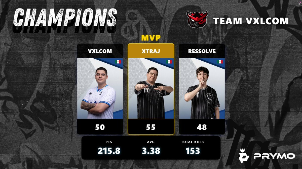Vxlcom_'s tweet image. Rotacional EWC Scrims Only LATAM $500 @Prymo_k #CHAMPS w @XTrAJ14 &amp;amp; @xRessolve🏆#g