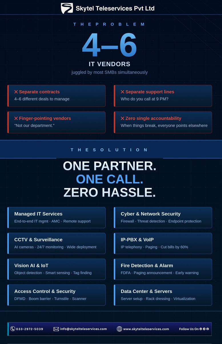 skytel_social's tweet image. Juggling 4–6 IT vendors? One breaks at 9 PM — who do you call?
Skytel handles #cybersecurity, #CCTV, #VoIP, cloud &amp;amp; networking under one roof.
One partner. One call. Zero hassle

skytelteleservices.com.