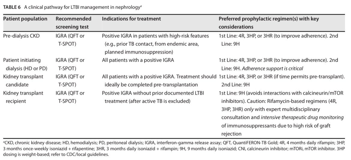 Management of latent tuberculosis infection in patients with kidney disease

doi.org/10.1128/cmr.00…
