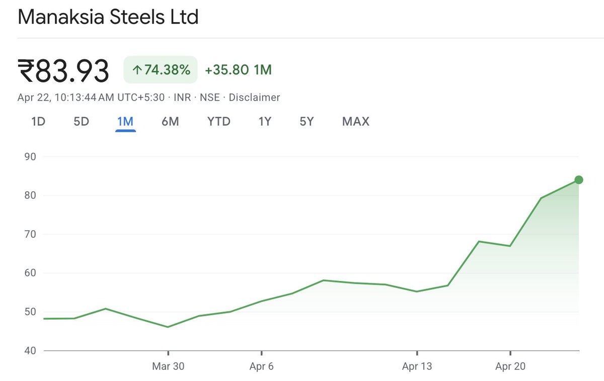 Thank you god!

What a recovery and good return as well.

my avg buying price is around 61

Expecting good results